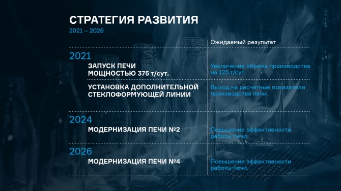 Результаты работы ООО «Сибстекло» по итогам 2020 года Результаты работы ООО «Сибстекло» по итогам 2020 года