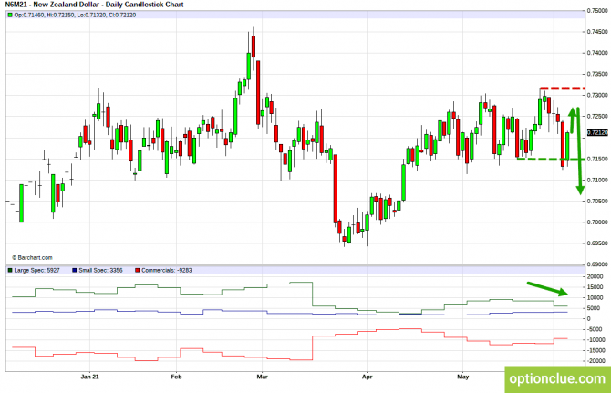    .    7  11  (GBPUSD, USDJPY, AUDUSD, NZDUSD)