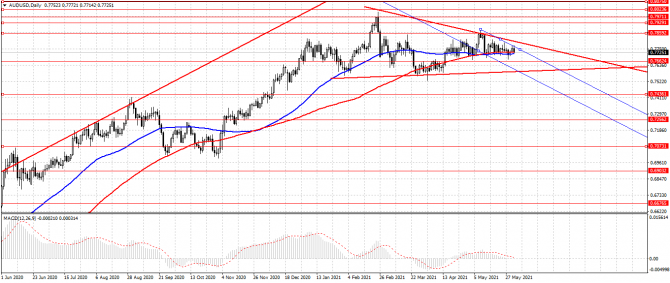 audusd audusd