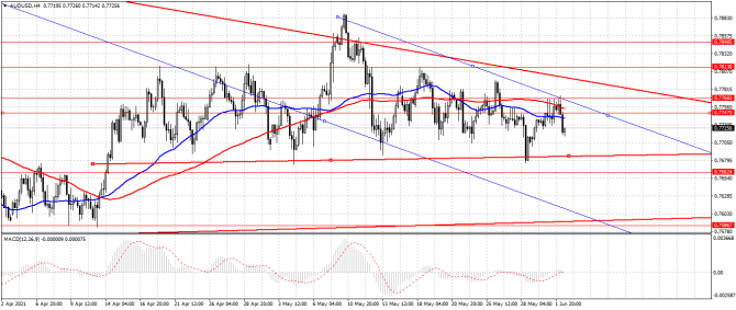 audusd audusd