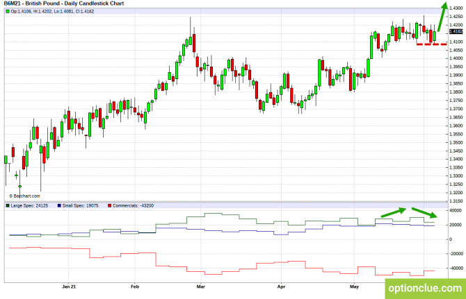    .    7  11  (GBPUSD, USDJPY, AUDUSD, NZDUSD)