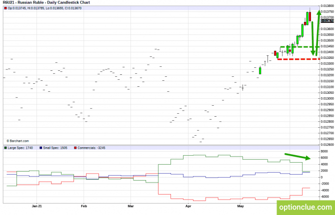      CFTC  14  18  (CLH21, USDCAD, USDRUB)