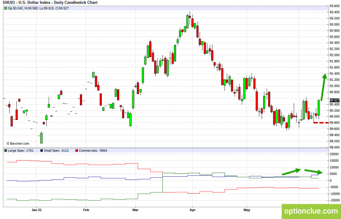      CFTC  14  18  (DXY, EURUSD, USDCHF)