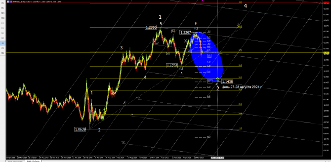 eurusd eurusd