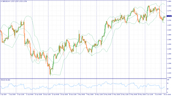 Фундаментальный анализ рынка за 11.06.2024 GBPUSD Фундаментальный анализ рынка за 11.06.2024 GBPUSD