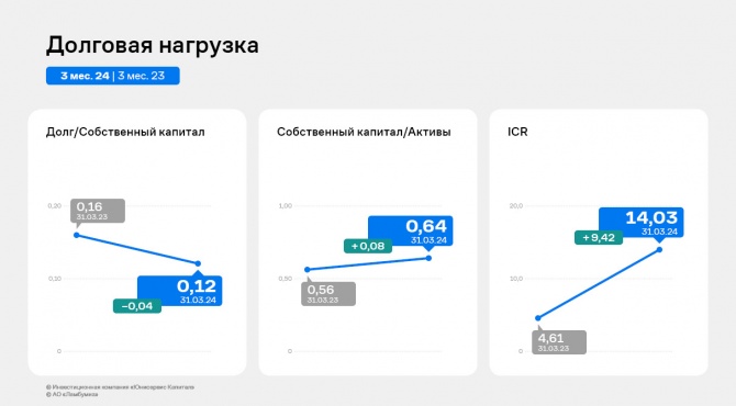 Рост финансовых показателей — результат работы АО «Ламбумиз» за 1 квартал 2024 года Рост финансовых показателей — результат работы АО «Ламбумиз» за 1 квартал 2024 года
