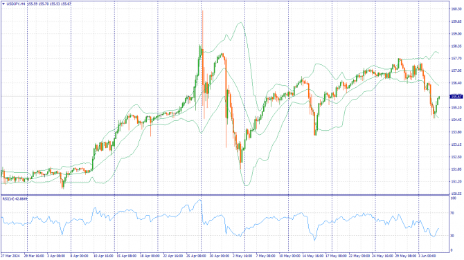    05.06.2024 USDJPY