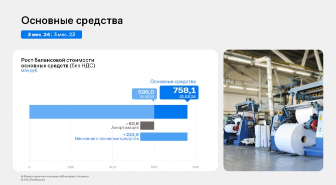 Рост финансовых показателей — результат работы АО «Ламбумиз» за 1 квартал 2024 года Рост финансовых показателей — результат работы АО «Ламбумиз» за 1 квартал 2024 года