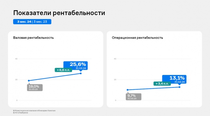 Рост финансовых показателей — результат работы АО «Ламбумиз» за 1 квартал 2024 года Рост финансовых показателей — результат работы АО «Ламбумиз» за 1 квартал 2024 года