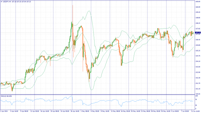     12.06.2024 USDJPY