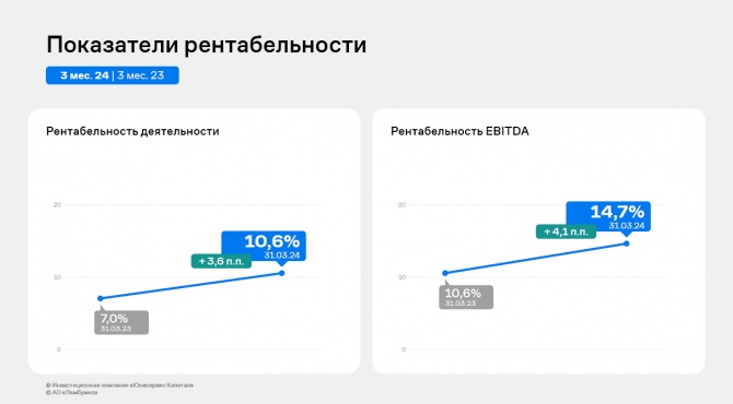 Рост финансовых показателей — результат работы АО «Ламбумиз» за 1 квартал 2024 года Рост финансовых показателей — результат работы АО «Ламбумиз» за 1 квартал 2024 года