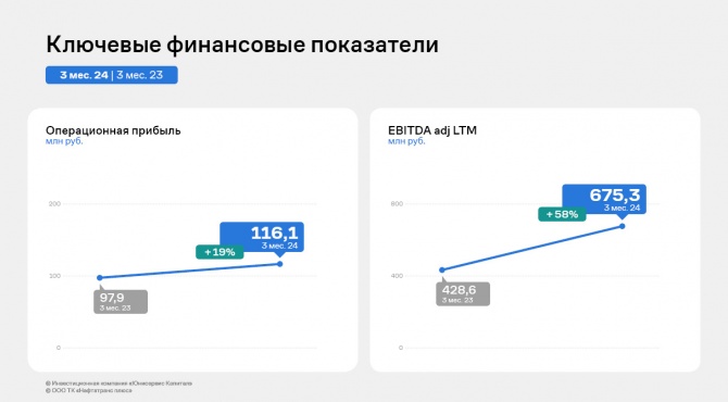 ООО ТК «Нафтатранс плюс»: итоги работы 1-го квартала 2024 г. ООО ТК «Нафтатранс плюс»: итоги работы 1-го квартала 2024 г.