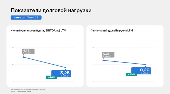 ООО ТК «Нафтатранс плюс»: итоги работы 1-го квартала 2024 г. ООО ТК «Нафтатранс плюс»: итоги работы 1-го квартала 2024 г.