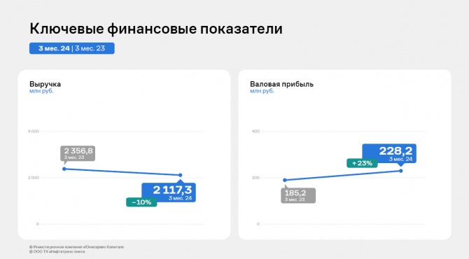 ООО ТК «Нафтатранс плюс»: итоги работы 1-го квартала 2024 г. ООО ТК «Нафтатранс плюс»: итоги работы 1-го квартала 2024 г.
