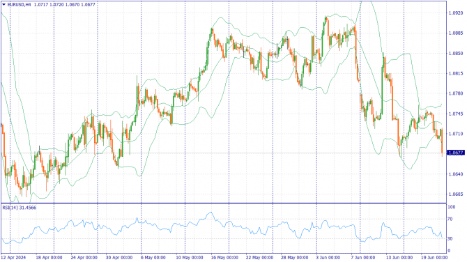     21.06.2024 EURUSD