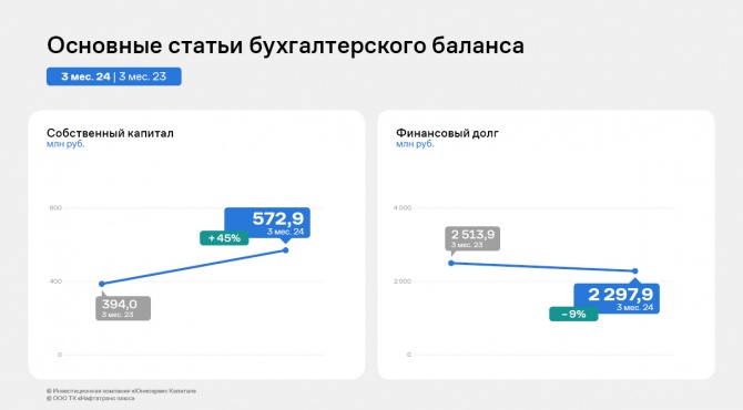 ООО ТК «Нафтатранс плюс»: итоги работы 1-го квартала 2024 г. ООО ТК «Нафтатранс плюс»: итоги работы 1-го квартала 2024 г.