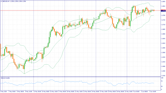 Фундаментальный анализ рынка за 07.06.2024 GBPUSD Фундаментальный анализ рынка за 07.06.2024 GBPUSD