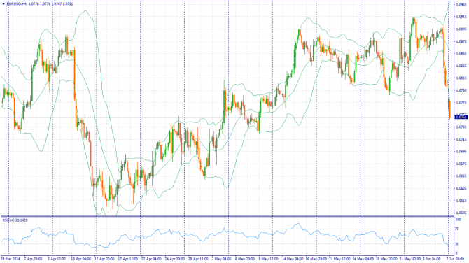 Фундаментальный анализ рынка за 10.06.2024 EURUSD Фундаментальный анализ рынка за 10.06.2024 EURUSD