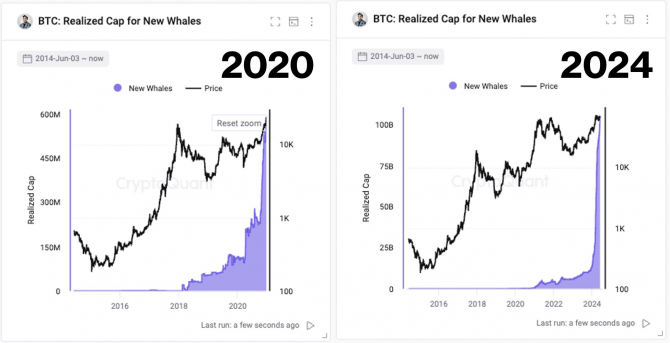 Bitcoin утекает с криптовалютных бирж Bitcoin утекает с криптовалютных бирж
