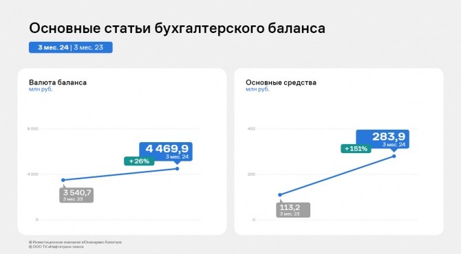 ООО ТК «Нафтатранс плюс»: итоги работы 1-го квартала 2024 г. ООО ТК «Нафтатранс плюс»: итоги работы 1-го квартала 2024 г.