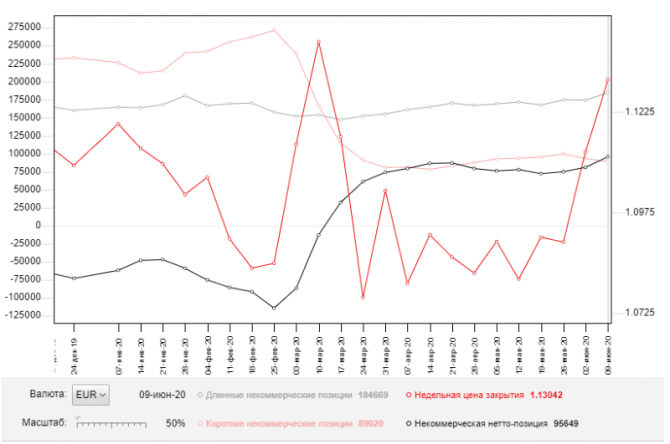 EUR/USD:     16 . Commitment of Traders COT  (  ).       . 