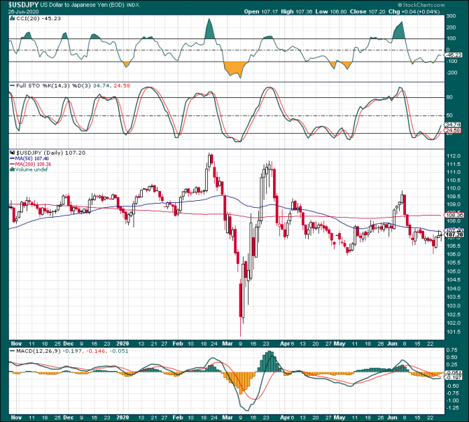 usdJpy ...    ... 