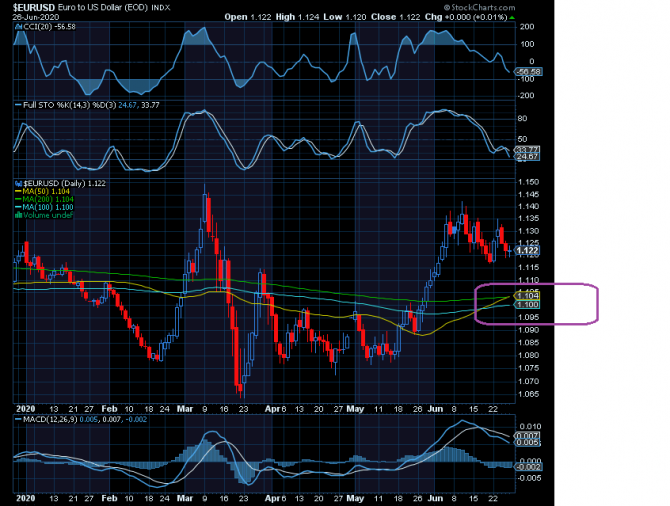 eurUsd ... зигзаг удачи eurUsd ... зигзаг удачи