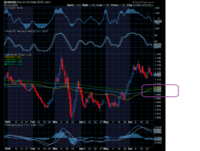 eurUsd ...  