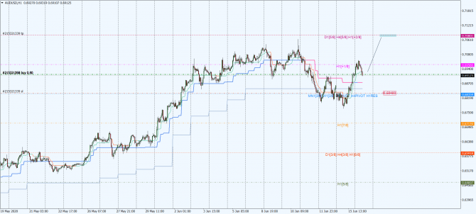 aud-usd
