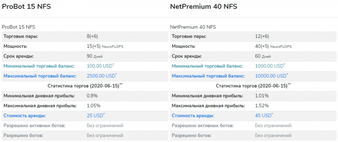 deepTradeBot - торговый бот с искусственным интеллектом и с доходностью до 1.52% в сутки на срок до 90 дней deepTradeBot - торговый бот с искусственным интеллектом и с доходностью до 1.52% в сутки на срок до 90 дней