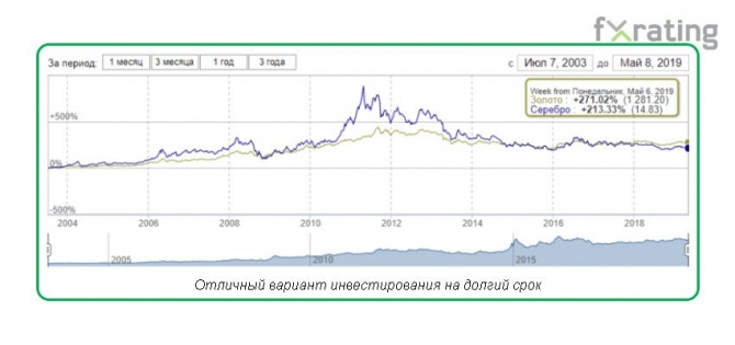 Современные тенденции рынка драгоценных металлов Современные тенденции рынка драгоценных металлов