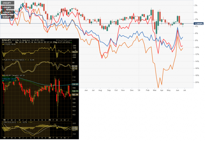 usdJpy ...    ... 