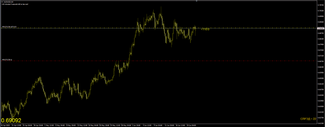  Insider ~~~ AUD/USD