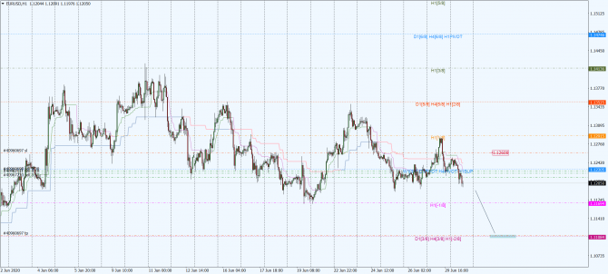 eur-usd