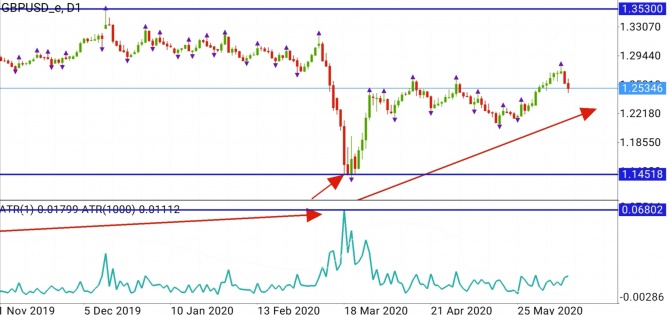 GBPUSD - покупать GBPUSD - покупать