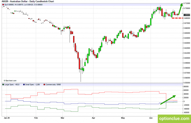       COT  29   3  (GBPUSD, USDJPY, AUDUSD, NZDUSD)