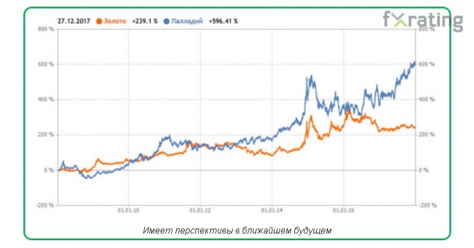 Современные тенденции рынка драгоценных металлов Современные тенденции рынка драгоценных металлов