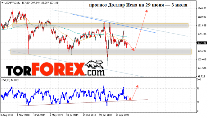 usdJpy ...    ... 