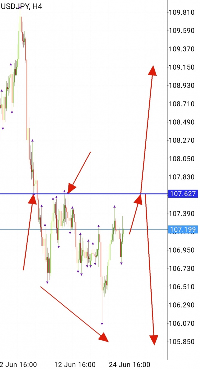 USDJPY - продавать USDJPY - продавать