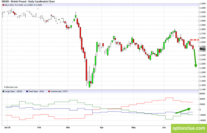       COT  29   3  (GBPUSD, USDJPY, AUDUSD, NZDUSD)