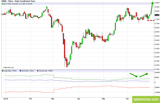       COT  29   3  (ESH18, XAUUSD, XAGUSD)