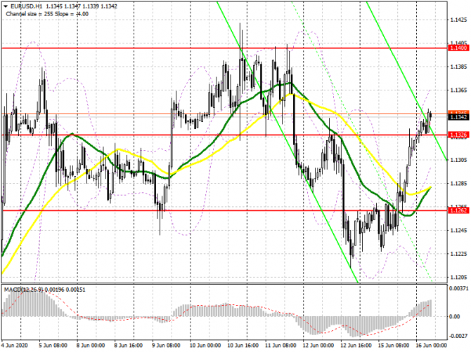 EUR/USD:     16 . Commitment of Traders COT  (  ).       . 
