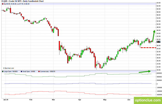 Еженедельный обзор рынка с учётом данных COT на 29 июня — 3 июля (CLH18, USDCAD, USDRUB) Еженедельный обзор рынка с учётом данных COT на 29 июня — 3 июля (CLH18, USDCAD, USDRUB)