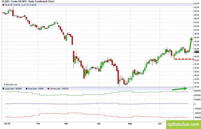       COT  29   3  (CLH18, USDCAD, USDRUB)