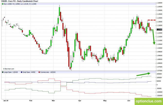       COT  29   3  (DXY, EURUSD, USDCHF)