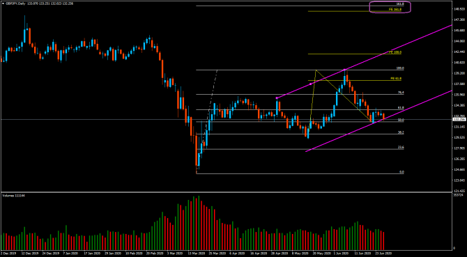 gbpJpy ... неубитый медведь ... gbpJpy ... неубитый медведь ...