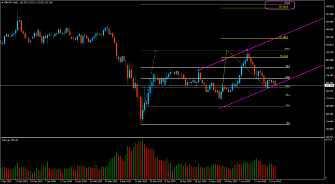 gbpJpy ...   ...