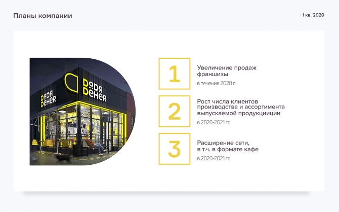 Аналитическое покрытие ООО «Дядя Дёнер» за 1 квартал 2020 года Аналитическое покрытие ООО «Дядя Дёнер» за 1 квартал 2020 года