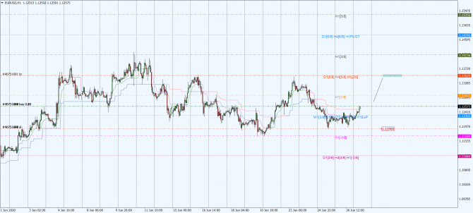 eur-usd