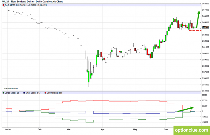       COT  29   3  (GBPUSD, USDJPY, AUDUSD, NZDUSD)